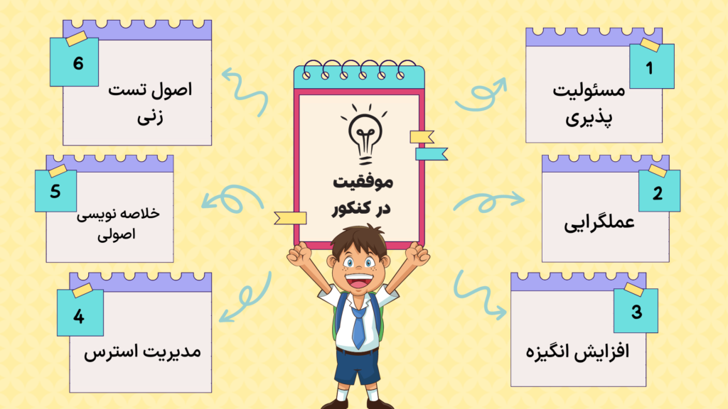 دوره کنکور