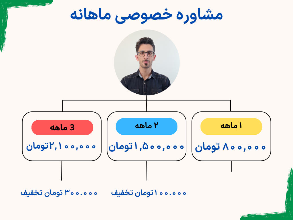 مشاوره کنکور انلاین